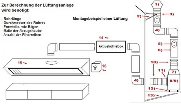 Berechnung Lüftungsanlage